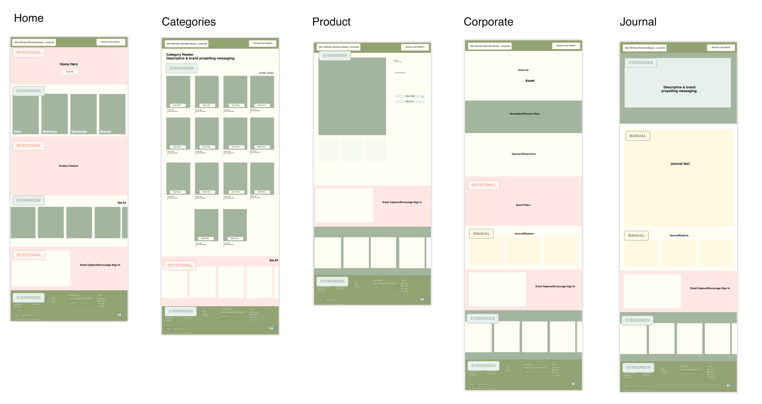 Low-fidelity page wireframes